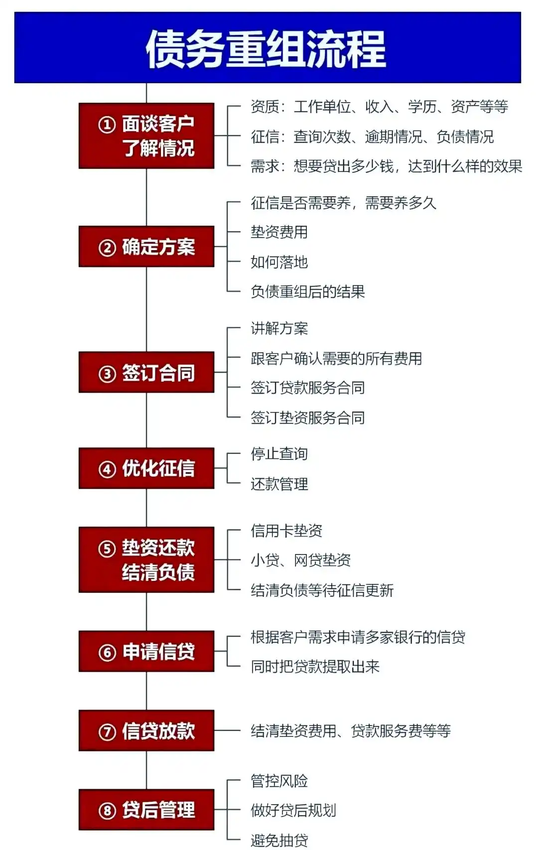 在南木林，中小企业也可以债务重组吗？